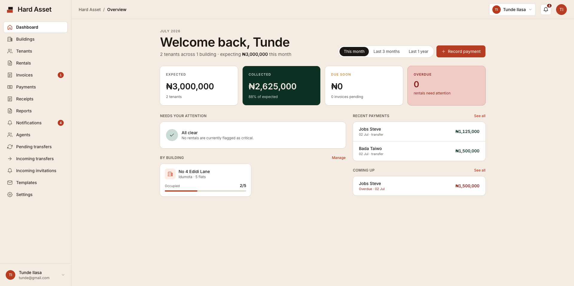 Hard Asset web dashboard showing expected, collected, due-soon and overdue